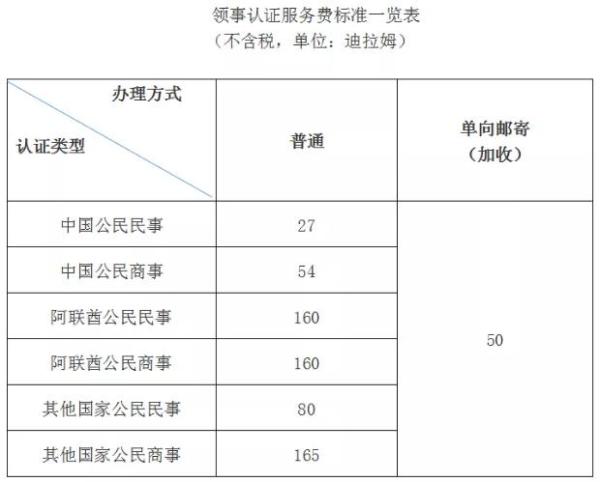 领事认证服务费标准一览表